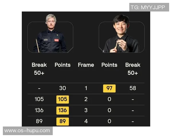 傅家俊与罗伯逊世锦赛对决精彩回顾及赛后分析